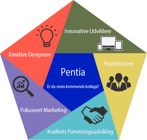 Pentia pentagon